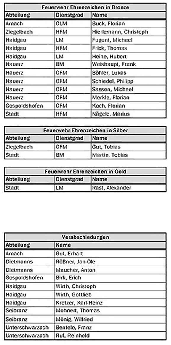02Liste 2