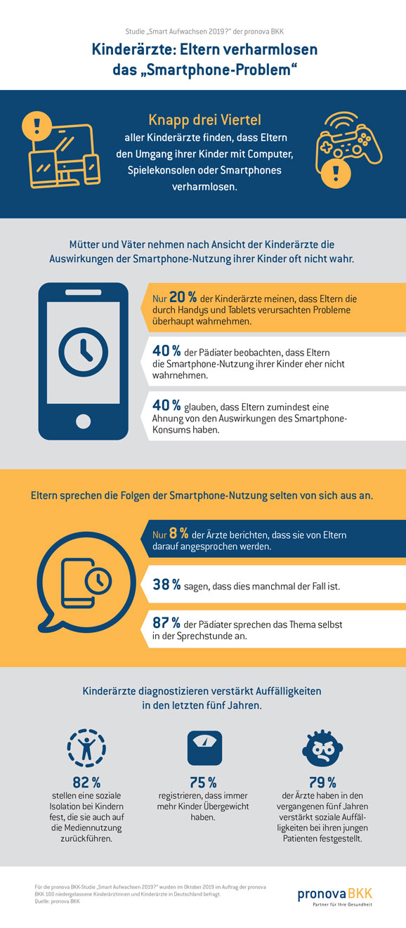 BKK infografik Smart Aufwachsen 2019 Folge2 DBZ