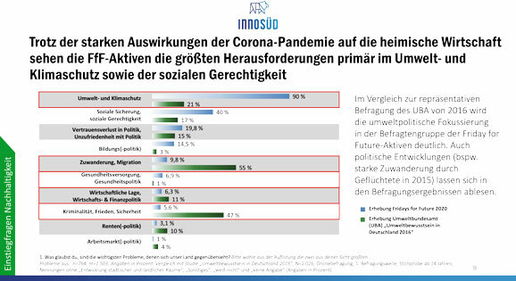 Grafik Vergleich
