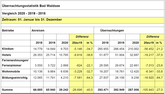 statistik