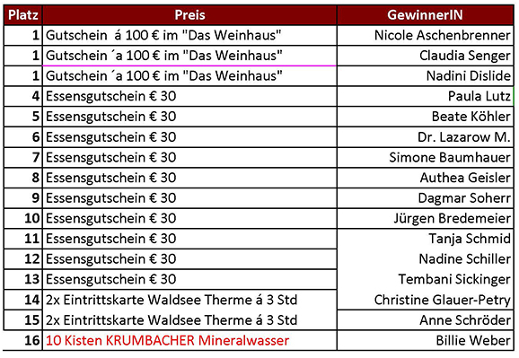 04Gewinnspiel bei den Bad Waldseer Spezialitäten