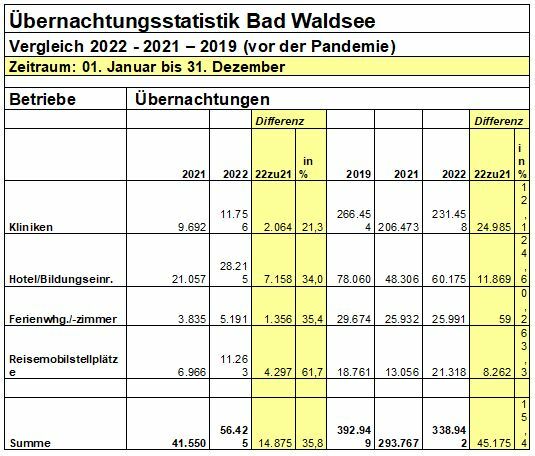 25statistik