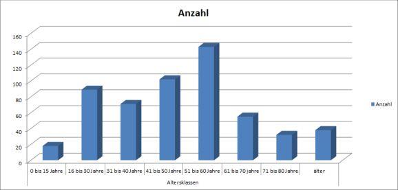 05corona uebersicht diagramm
