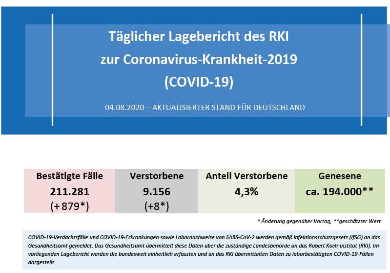 rki04august