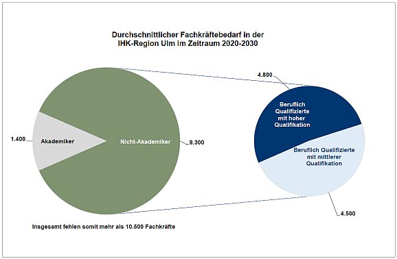08grafik ihk