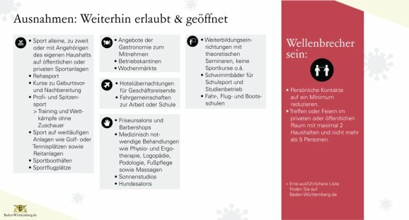 201130 was darf man was nicht 2 2434x1310 578