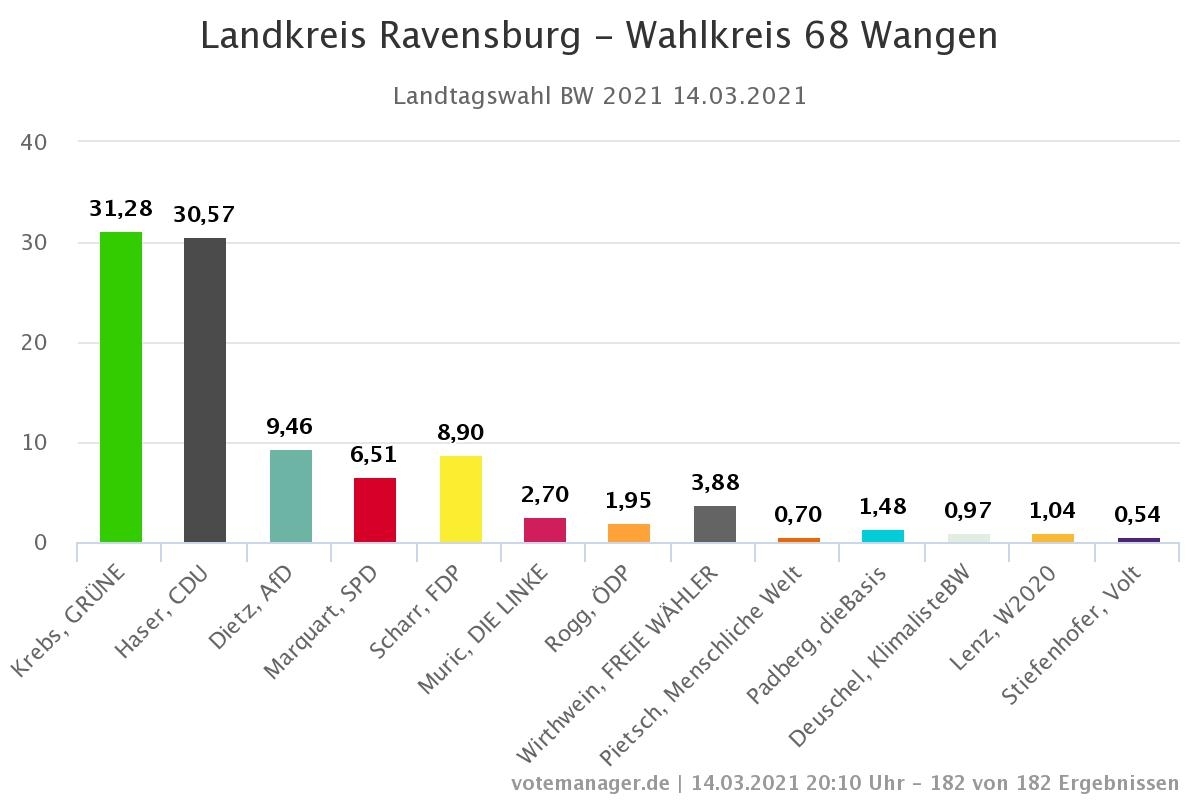 wahlkeis68 Kopie