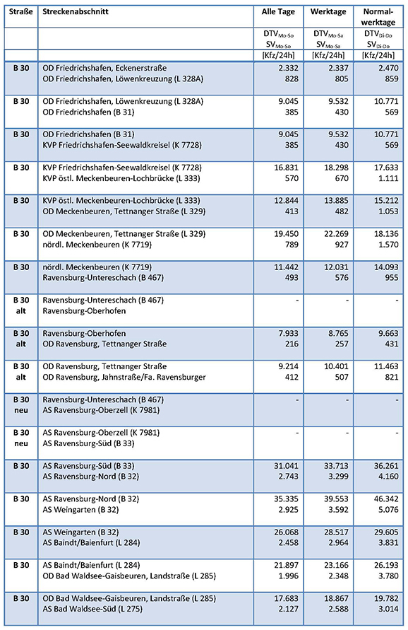 28b030 verkehr 2021 Seite 1